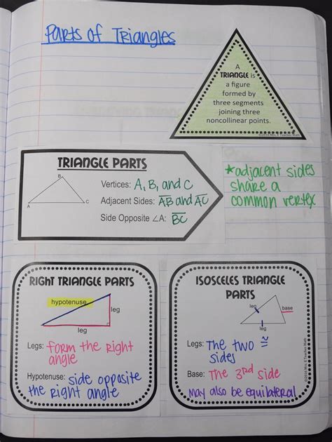 Classifying Triangles Interactive Notebook Pages Math Interactive