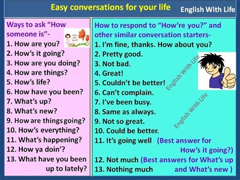 Ways To Ask How Someone Is And Respond English Phrases Learn English