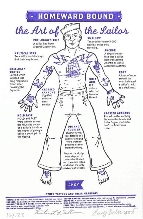 Tattoo Meanings For Sailors