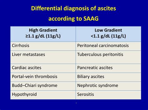 Causes Of Ascites Saag