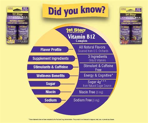 People who consume large amounts of alcohol should take a vitamin b complex supplement to be sure they get enough b1. Mommy's Musings: 1st Step Pro Wellness B12 Complex Review ...