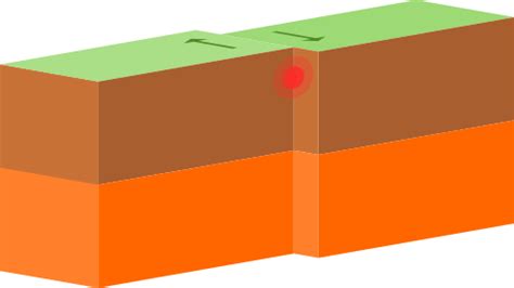 Transform Fault Easy Search