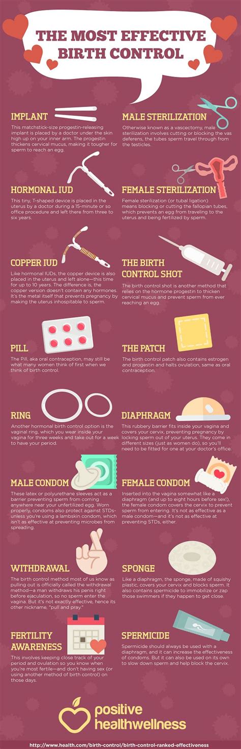 The Most Effective Birth Control Infographic Birth Control Methods Birth Control Birth
