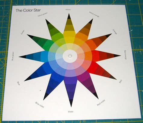 The Origin Of The Colour Wheel Quilts By Jen