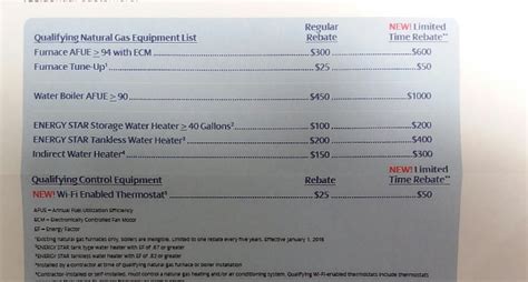 Rg&e Residential Rebate Program Application