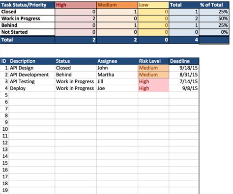 Excel Spreadsheet To Track Tasks —