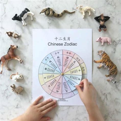 Printable Chinese Zodiac Wheel – Lesson Plans