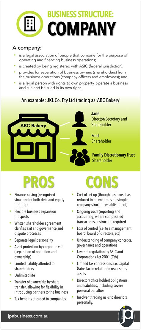What's the definition of pros and cons in thesaurus? Pros and cons of a company structure infographic