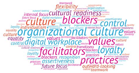 The Link Between Culture And The Digital Workplace Digital Workplace