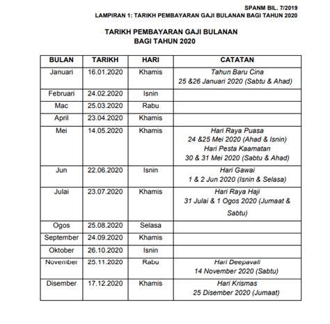Berikut adalah jadual tarikh pembayaran gaji untuk kakitangan awam bagi tahun 2018, sepertimana lampiran a di dalam pekeliling akauntan negara malaysia bilangan 3 2017. Soalan Spm Negeri 2019 - New Sample l
