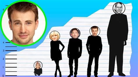 How Tall Is Chris Evans Height Comparison Youtube