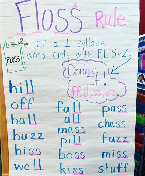 How To Teach The Double Consonant Rule Phonics Rules Spelling