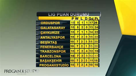The bbc is not responsible for any changes that may be made. League Table Template After effects Free Download- Progan ...