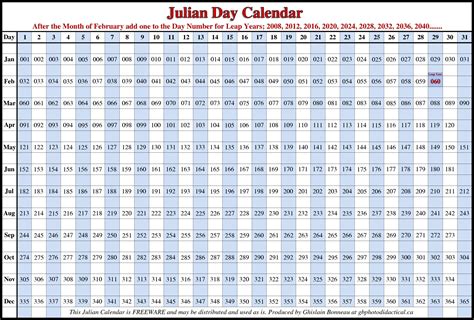 Revised Julian Calendar