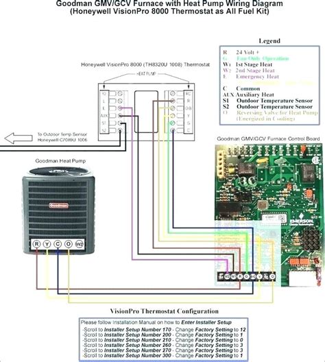 Usually smart thermostat is installed with four or five individual wires. Goodman 2 Stage Furnace Wiring Diagram - Thermostat Wiring Diagrams 10 Most Common Youtube ...