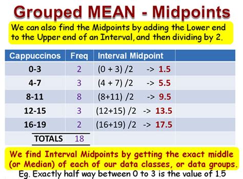 How To Calculate Mode When Mean And Median Is Given Haiper