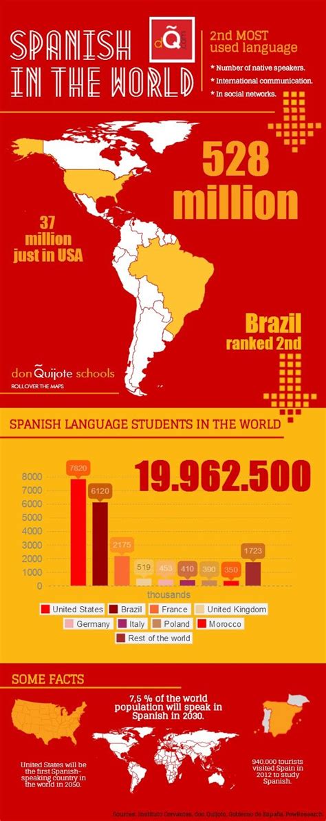 Dq Spanish In The World Learning Spanish Spanish Language