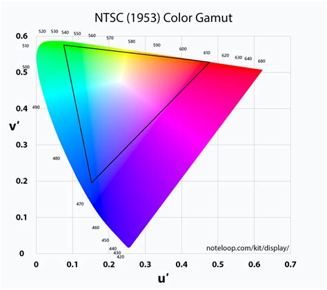 Ntsc Color Space