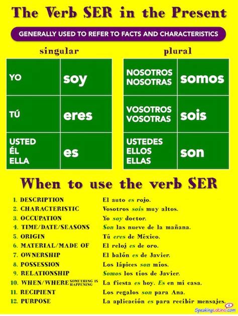 Spanish Verb Chart For Ser