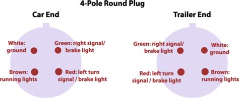 Round 1 1/4 diameter metal connector allows 1 or 2 additional wiring and lighting functions such as back up lights, auxiliary 12v power or electric brakes. 4 Pin Trailer Wiring Kit