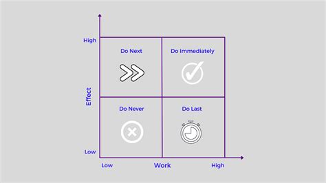 How To Prioritize Work Efficiently Chisel