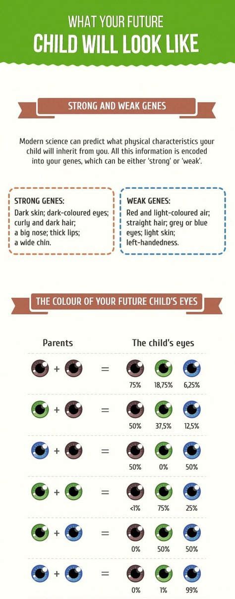 Eye Color Mood Chart