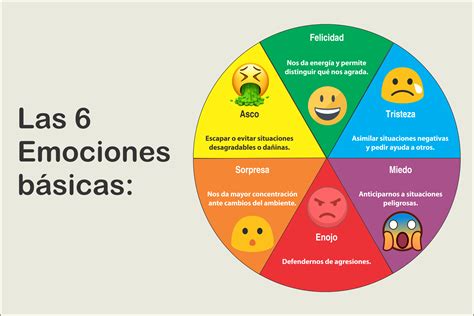 Infografía 6 Emociones Básicas Emociones Educacion Emocional Emocional