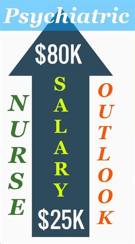 Mental Health Nurse Average Salary Average Salary Blog