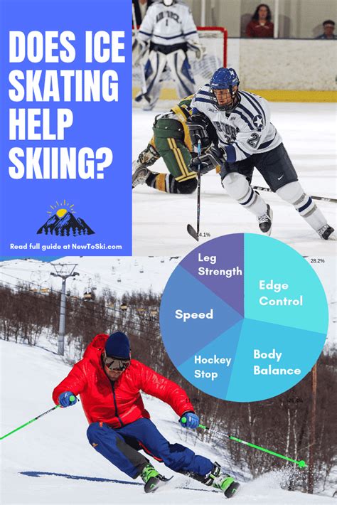 Does Ice Skating Help Skiing Yes And Heres Why New To Ski 2024