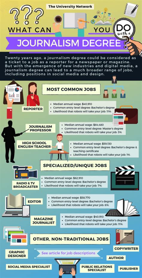 12 Jobs For Journalism Majors The University Network 2022