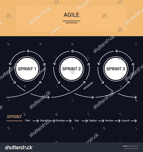Agile Methodology Sprint Concept Summary Diagram Stock Vector Royalty