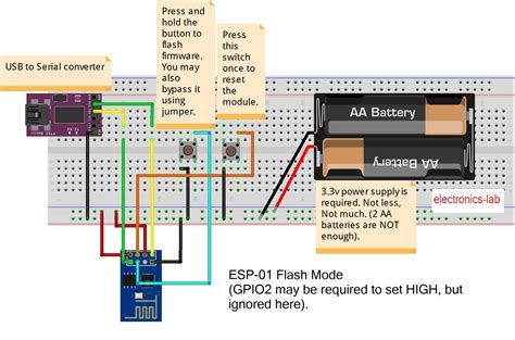 Programming Esp With Arduino Ide The Easy Way Elab Rik