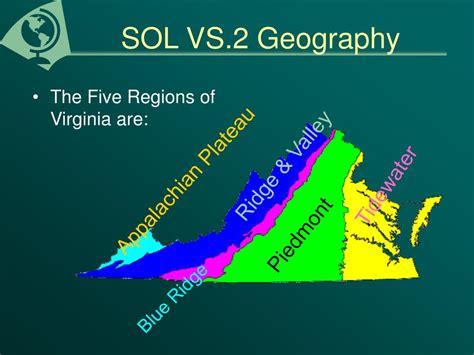 Ppt Virginia Sol Review Powerpoint Presentation Free Download Id