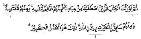 Perbuatan zina merupakan bal yang paling buruk. Surah Al-Fatir Ayat 32 (Arab, Terjemahan, Tajwid, dan ...