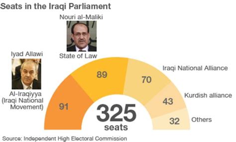 nouri maliki starts work on forming iraq government bbc news