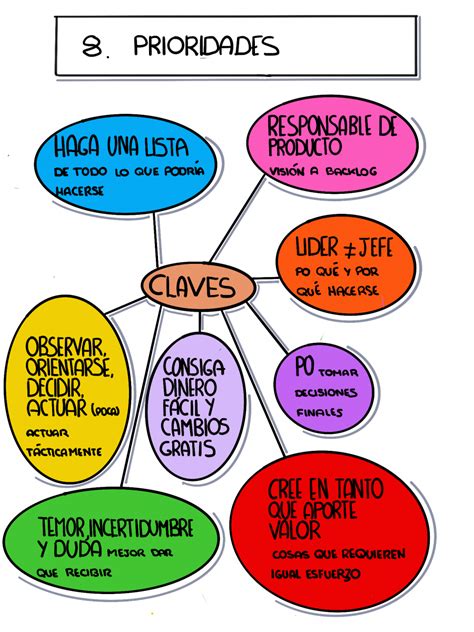 Sin embargo, debido al enorme tamaño de rusia, los hablantes nativos de ruso cubren el mayor alcance geográfico de todos los leer el libro. Libro scrum el revolucionario método para trabajar el ...