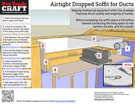 Building the diy 'hidden access' coffered ceiling frame. Airtight Dropped Soffit for Ducts, Fans, or Can Lights ...
