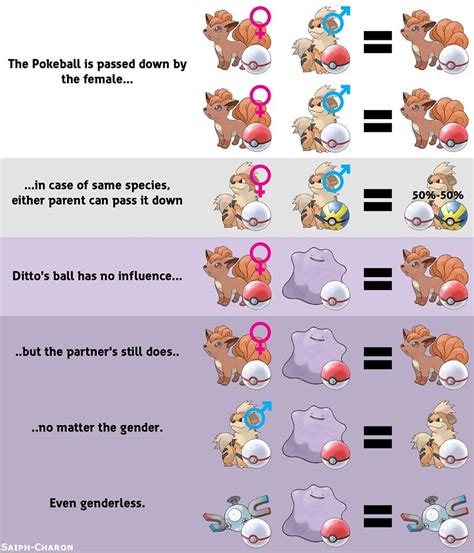 Breeding Pokemon Guide