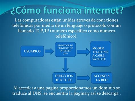 Ppt C Mo Funciona Internet Powerpoint Presentation Free Download Id