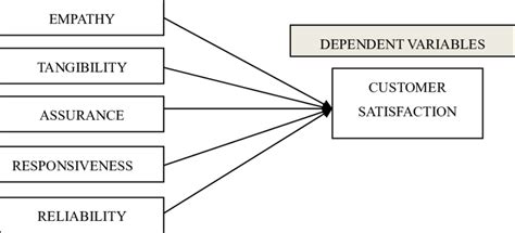 Theoretical framework. | Download Scientific Diagram