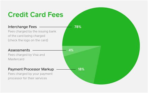 Unlike surcharges, convenience fees aren't tied to the actual cost of processing a credit card transaction. Credit Card Processing Fees and Rates Explained