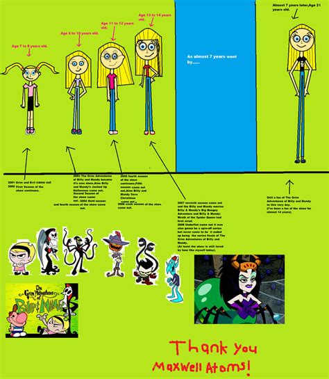 A Tribute To Billy And Mandy By Smurfette123 On Deviantart