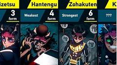 The Terrifying Truth About Hantengus Clones How Their Abilities Could Threaten The World