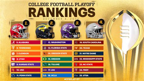Rankings And Bracket Are Set For College Football Playoff