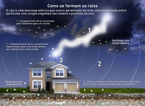 Elat Grupo De Eletricidade Atmosférica