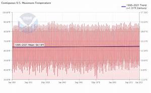 Update 1 5 F In The Last 100 Years Noaa Official Temperature