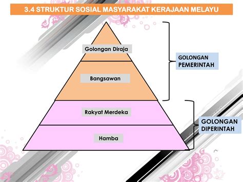 Struktur Sosial Masyarakat Kerajaan Alam Melayu Riset