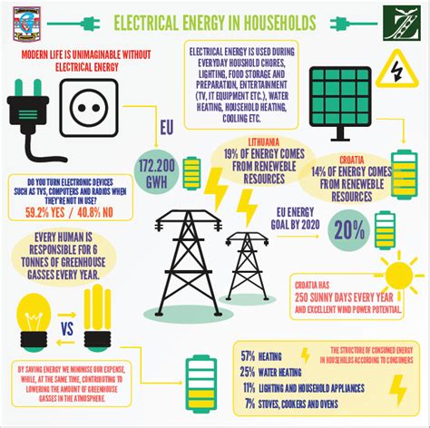 Infographic Smart Energy Consumption