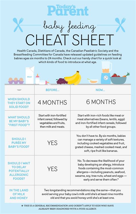 Baby Feeding Cheat Sheet Todays Parent