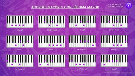 Guía Visual De Los Acordes En El Piano La Fábrica De Canciones